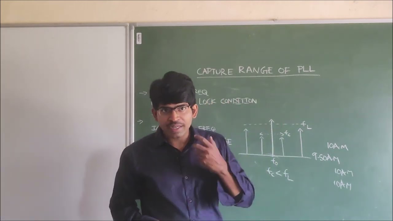 53-Capture range of PLL