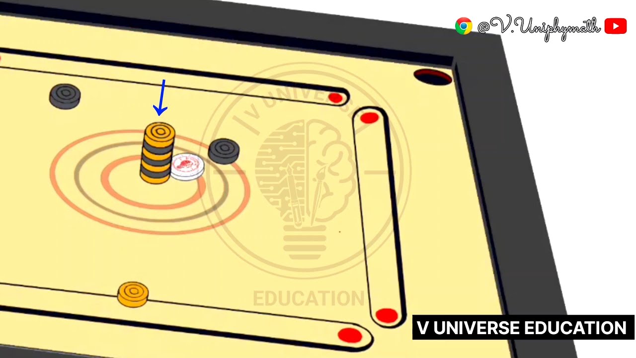TSSCERT - 9th physics - 3. Laws of motion - law of inertia -  motion of  coins hit by a striker