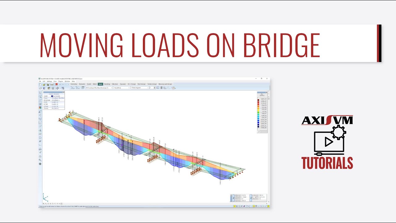 Moving loads on bridge