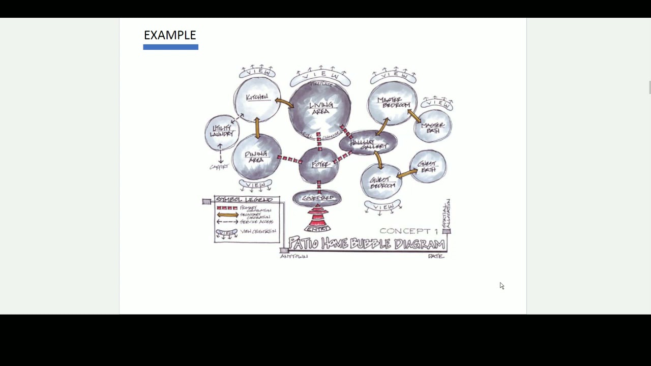 INT 175 Lecture Bubble Diagrams, Block, and Concept Statement
