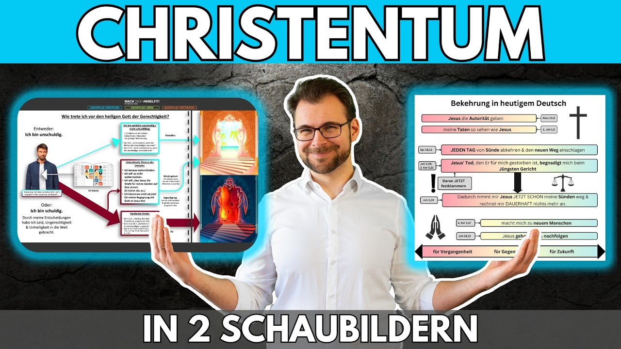 ✝️ Christentum erklärt – in nur 2 Schaubildern