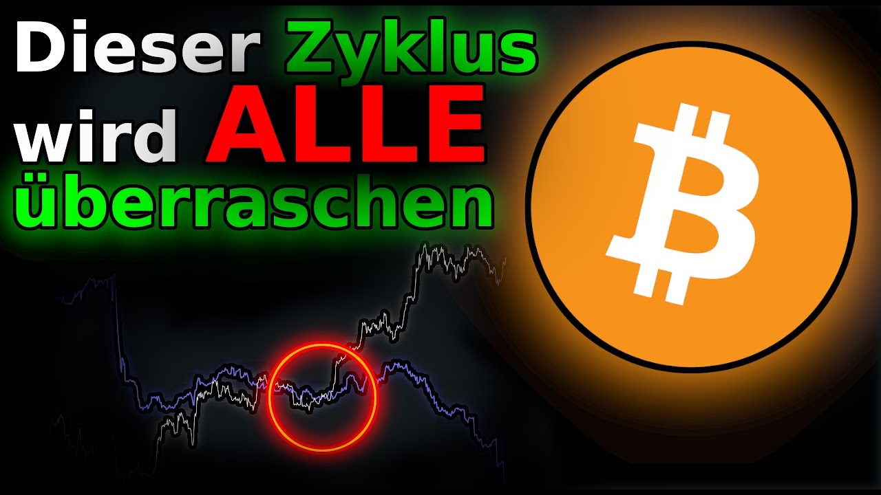 Bitcoin BTC: SUPER-ZYKLUS beweist langfristige Kurs Ziele!!!