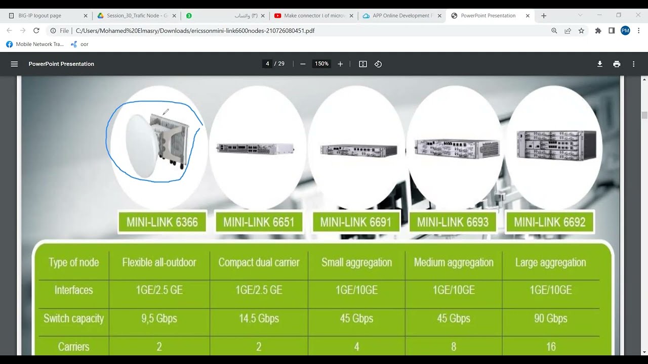 Ericsson Mini-Link 6600 Series - Comparison Between 6366 & 6651 & 6691 & 6692 & 6693 - Session 3