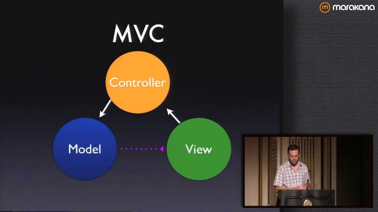 Put Some Backbone.js in your Apps