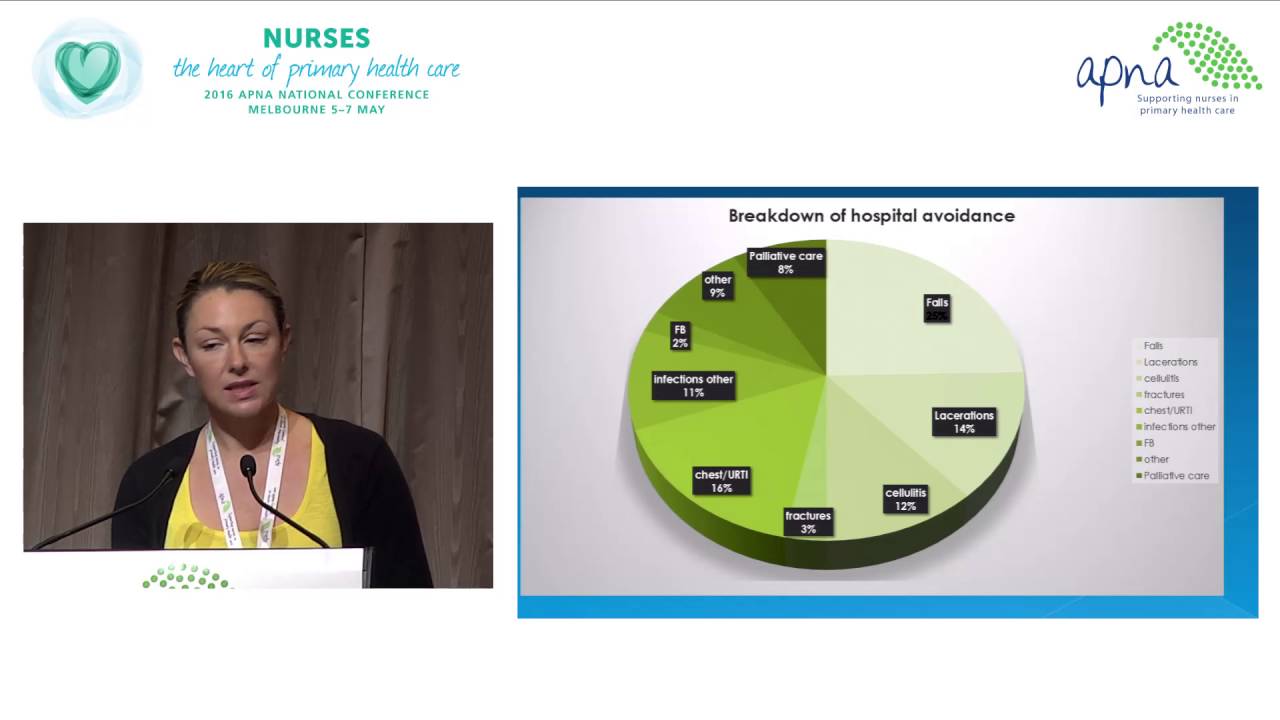 Acute Aged Care Nurse Practitioner on Health Outcomes - Hospital Avoidance in Primary Practice Model