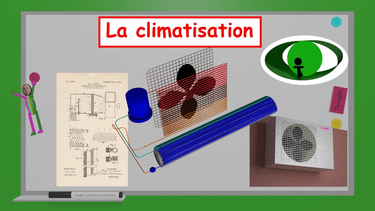 La climatisation: invention & fonctionnement (09/2022)