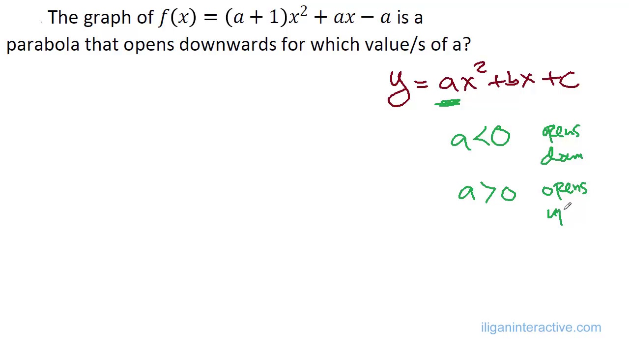 GR10 10A Parabola that opens downward