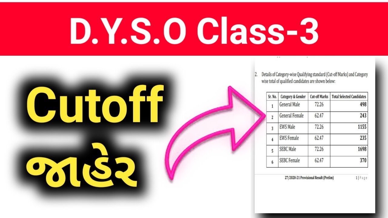 Dyso Cut Off 2021 | Dyso Result Declare 2021 | dyso cut off 2021 prelims | Mamlatdar Result 2021
