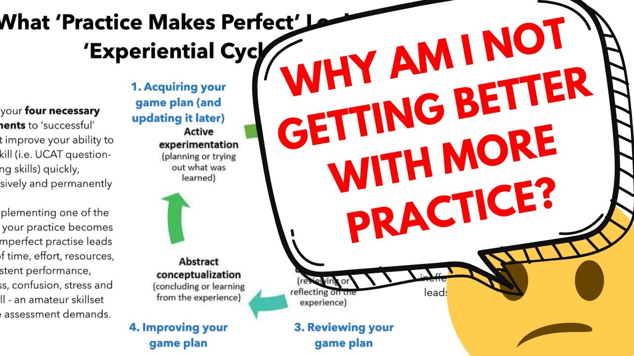 Does Practice Make Perfect When It Comes to the UCAT? The Truth is REVEALED!