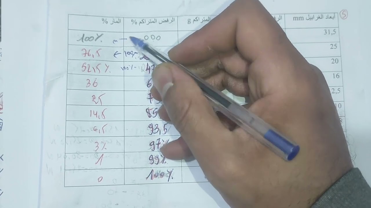 فيديو حول التحليل الحبيبي ملأ الجدول و رسم المنحنى مع التحليل