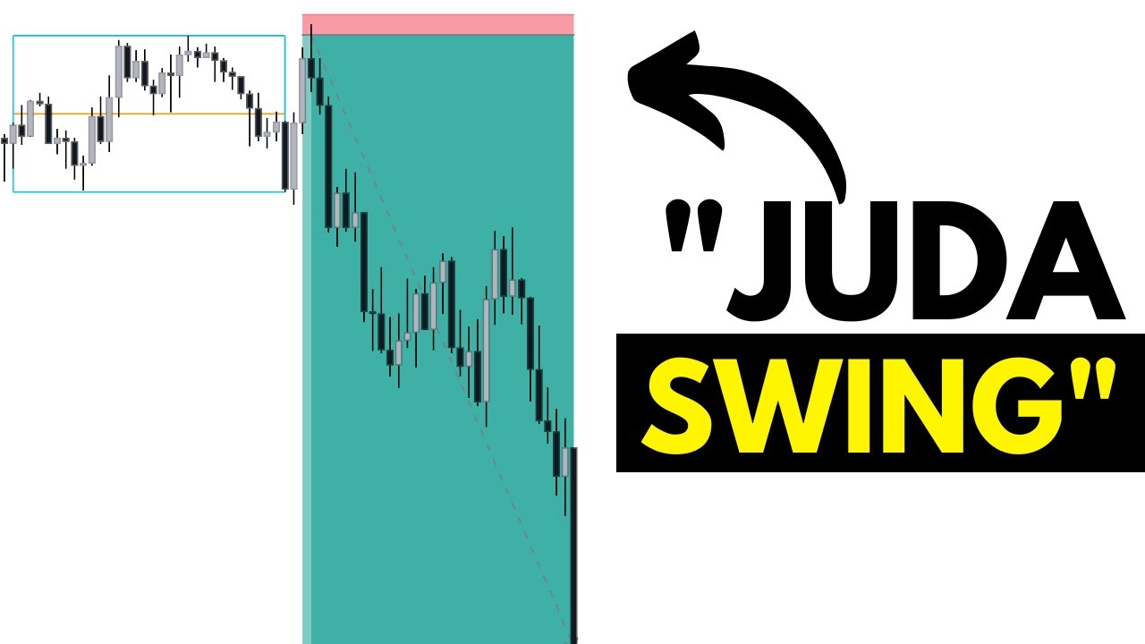 Formation ICT & SMC : Le JUDA SWING (stratégie trading complète)