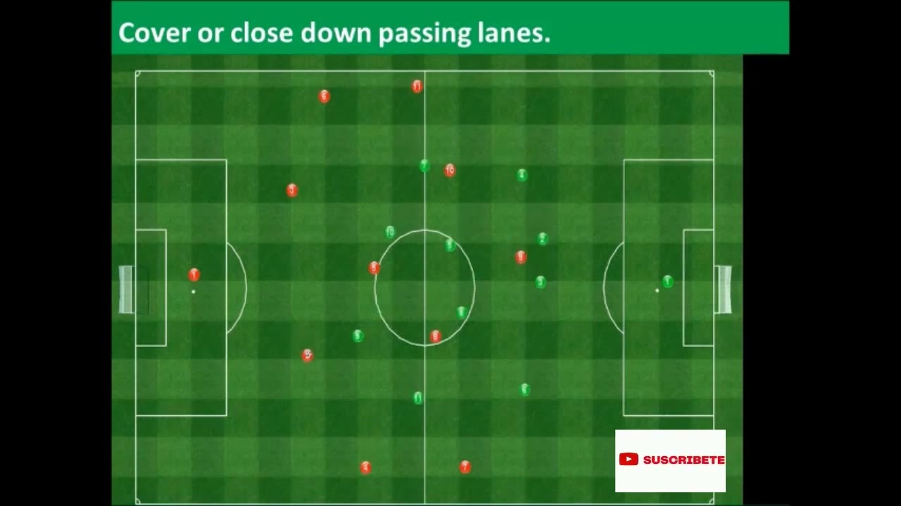 THE FUNDAMENTAL PRINCIPLES in Organized Defensive Phase. 3rd PART.THE PRINCIPLE OF BALANCE.