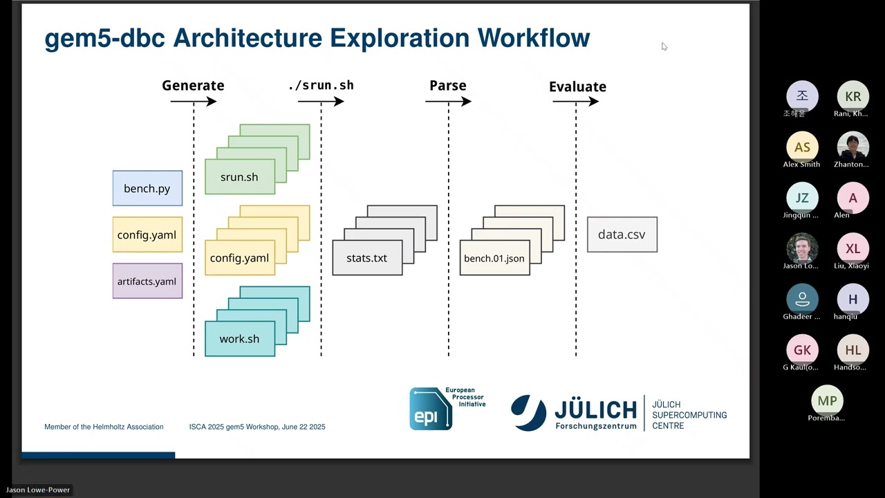 gem5-dbc: A Declarative Benchmark Configuration Framework for Architecture Exploration with gem5