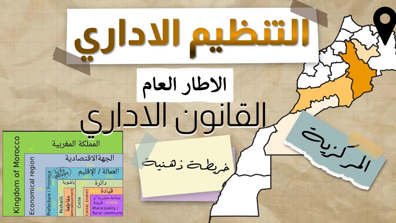 التنظيم الإداري - القانون الاداري الاطار العام ( المركزية، اللامركزية ) خريطة ذهنية S2