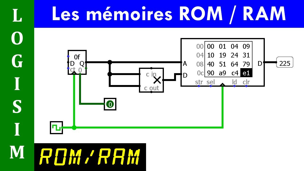 LOGISIM - Mémoires ROM / RAM - Memory