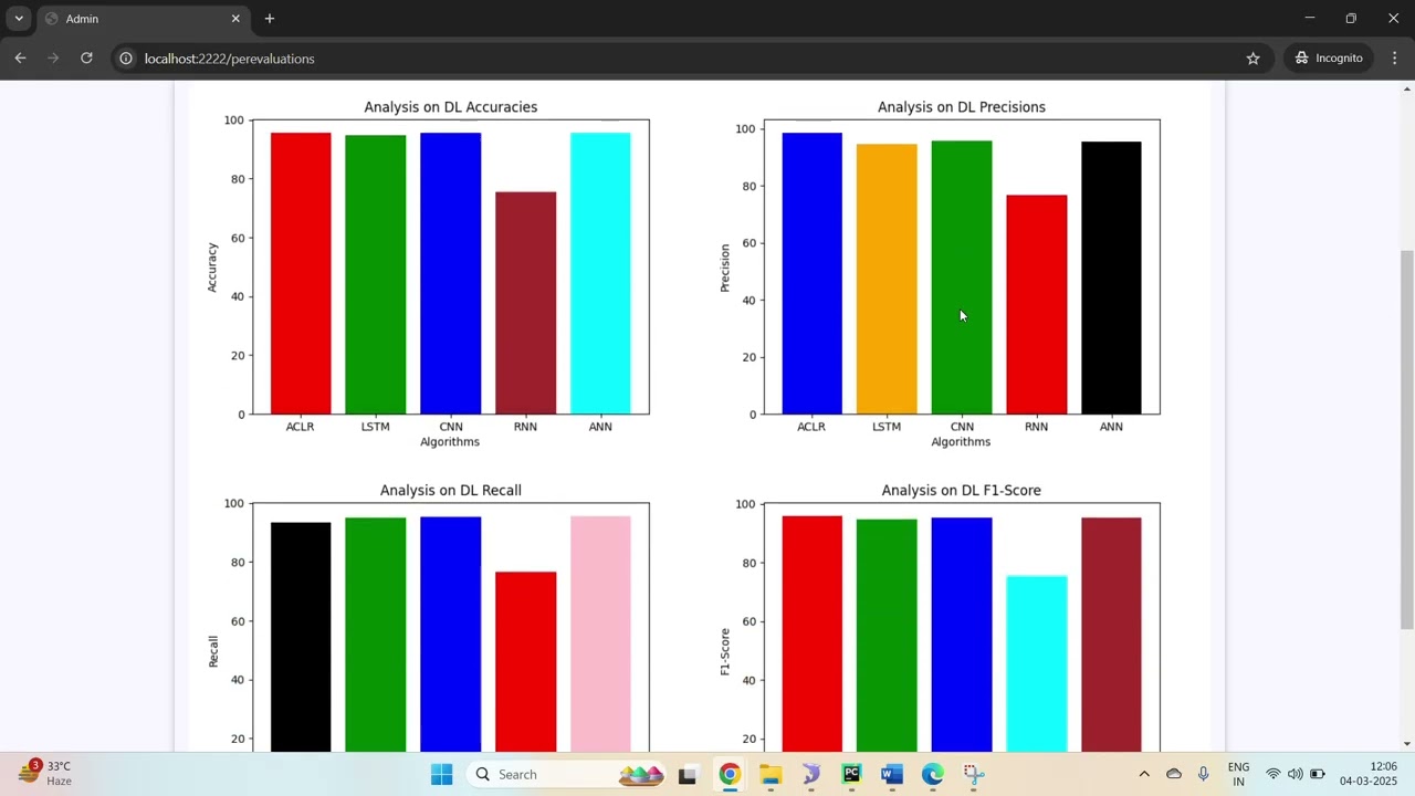 Hybrid Machine Learning Model for Efficient Botnet Attack Detection in IoT Envi| Cloud Technologies
