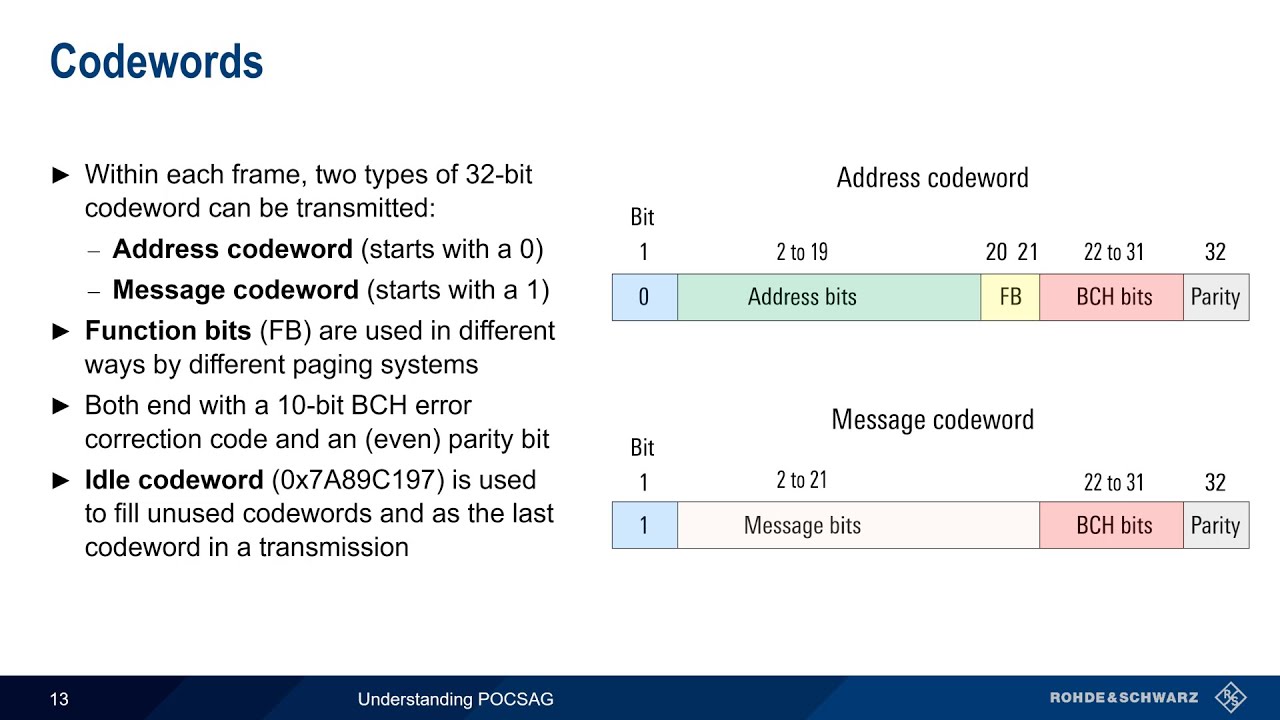 Understanding POCSAG