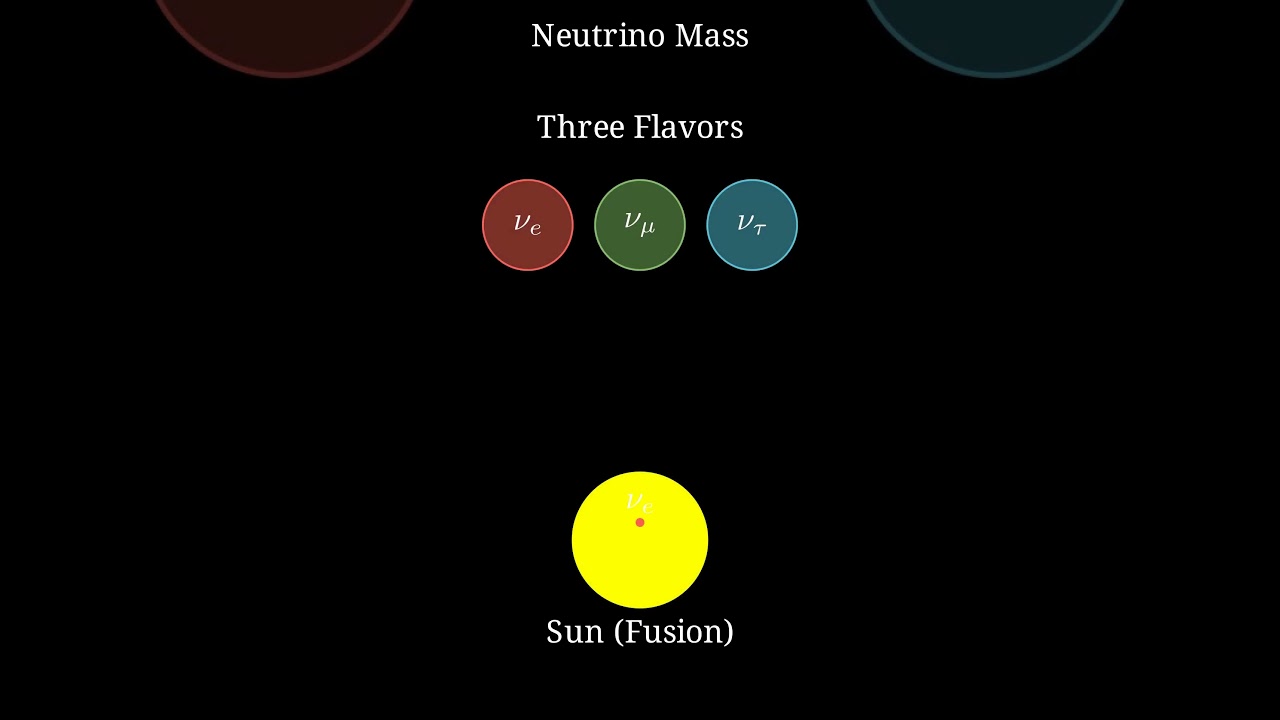 Neutrino Mass