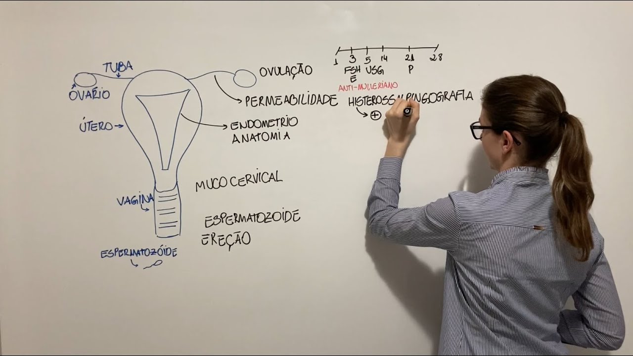 Infertilidade