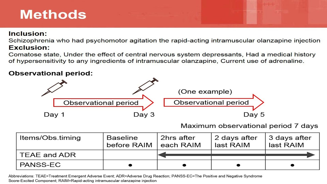 IM olanzapine for agitation associated with schizophrenia - video abstract [147124]