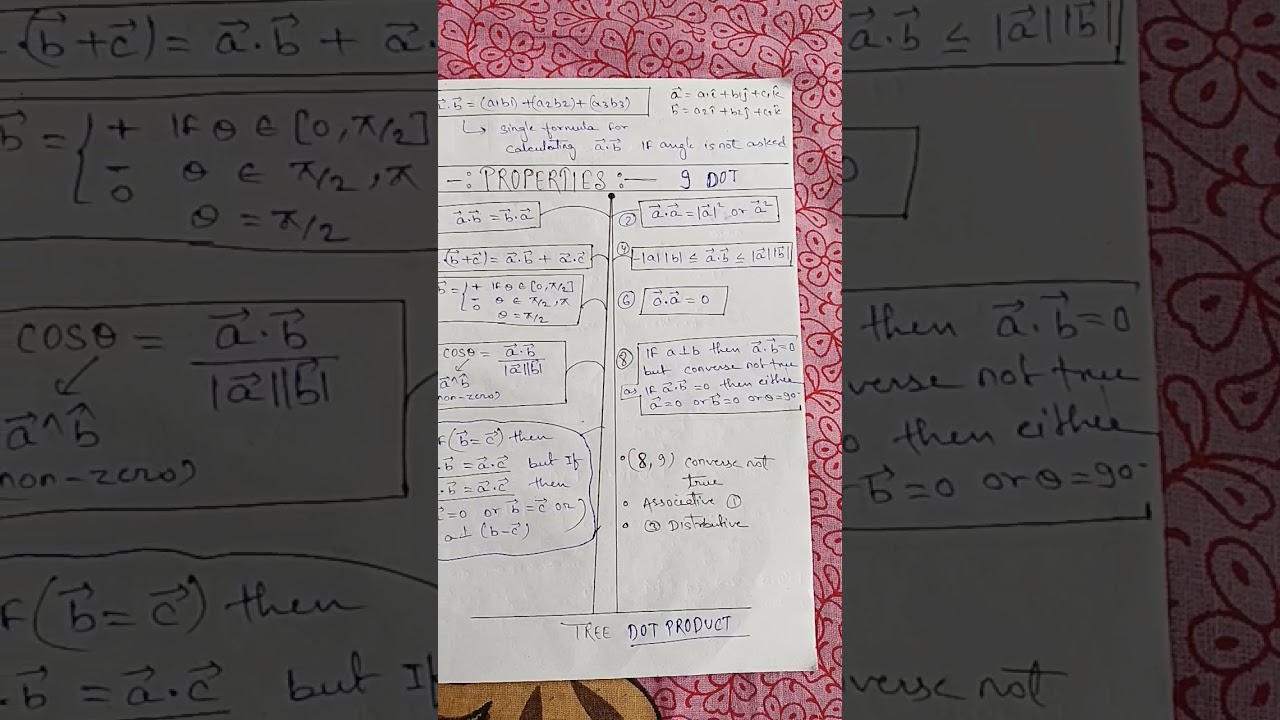 Nimcet2022/jee Notes vector dot product properties imp.