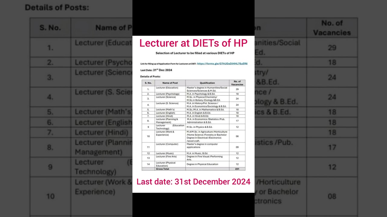 Latest vacancy Lecturer#diet #lecturer #shortvideo #shorts #short #himachal