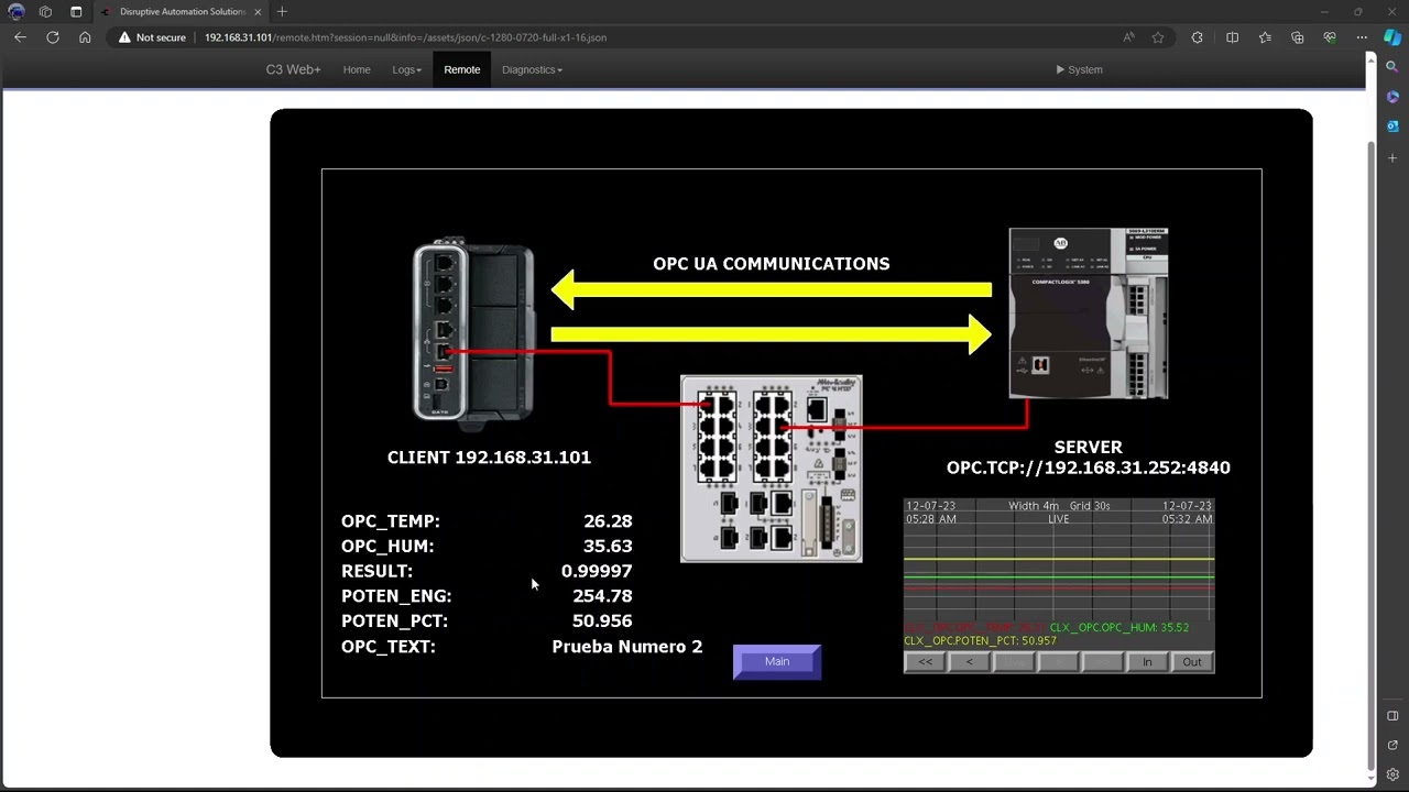 Test OPC UA Rockwell Version 36 CompactLogix 5380