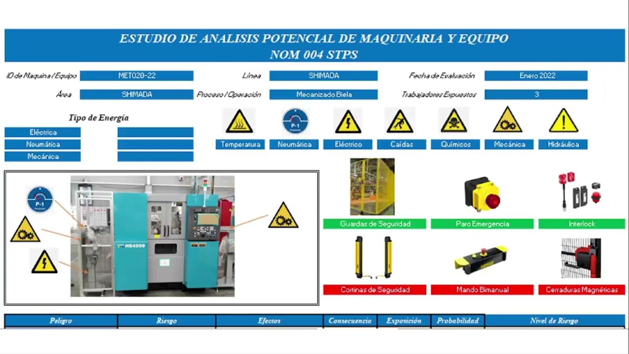 Seguridad en Maquinaria, NOM 004 STPS