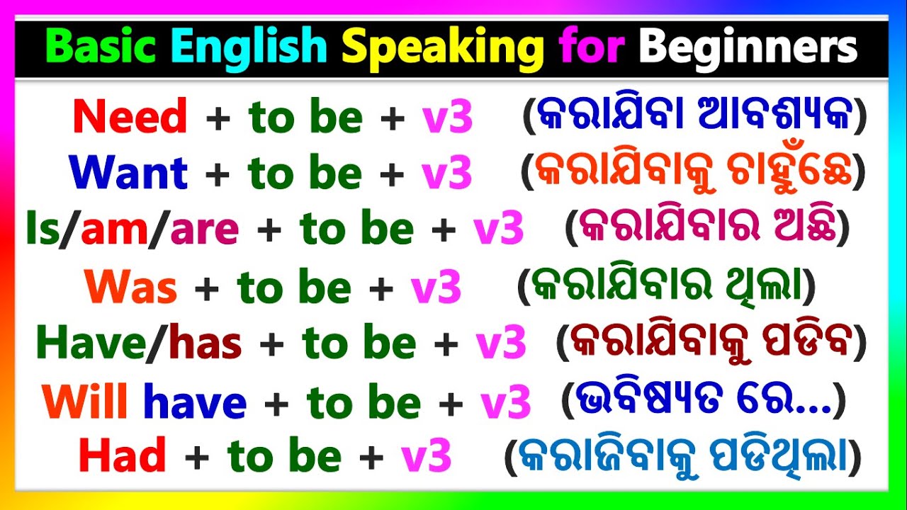 Basic Structures in English Odia | Spoken English in Odia | Learn how to use Modal verbs in English