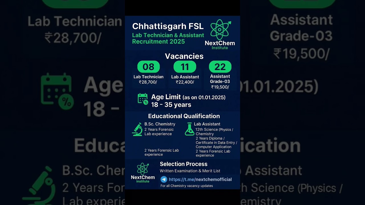 Chhattisgarh FSL Recruitment 2025 | Lab Technician & Assistant Jobs | Chemistry Govt Vacancy