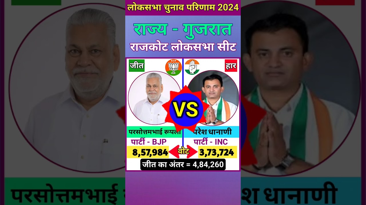राजकोट (गुजरात) लोकसभा चुनाव 2024 परिणाम ll Rajkot (Gujarat) Lok Sabha Election 2024 Result #shorts