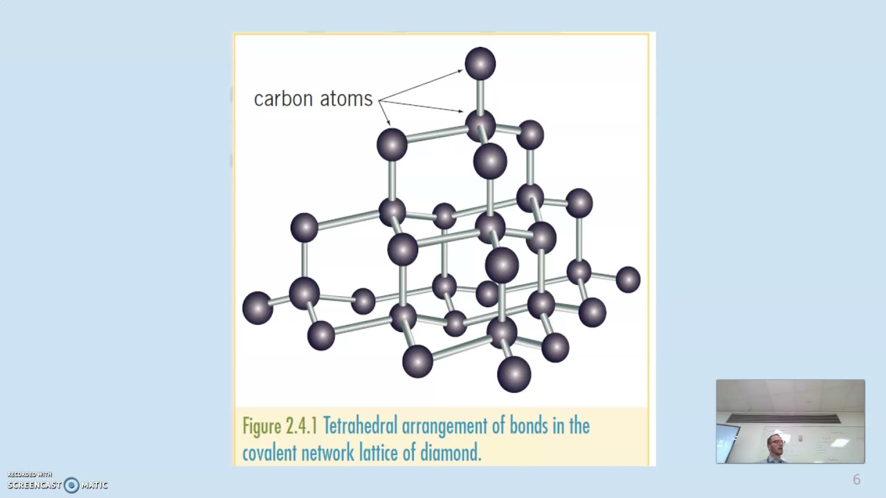 Carbon Lattices
