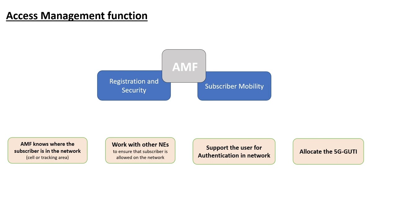 5G Access and Mobility Management Function