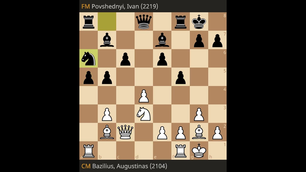 Augustinas Bazilius Vs Ivan Povshednyi Round 5 FIDE World Youth Rapid Championships 2024 Under 16