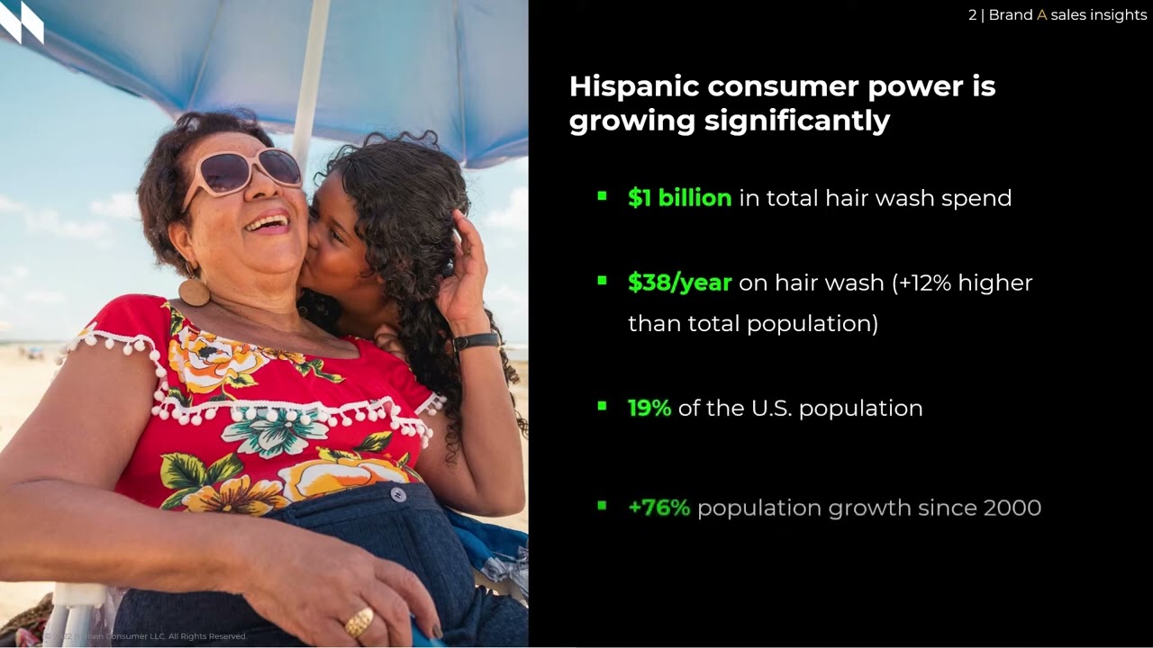 Omni data use case: How a high value hair wash brand regained market share