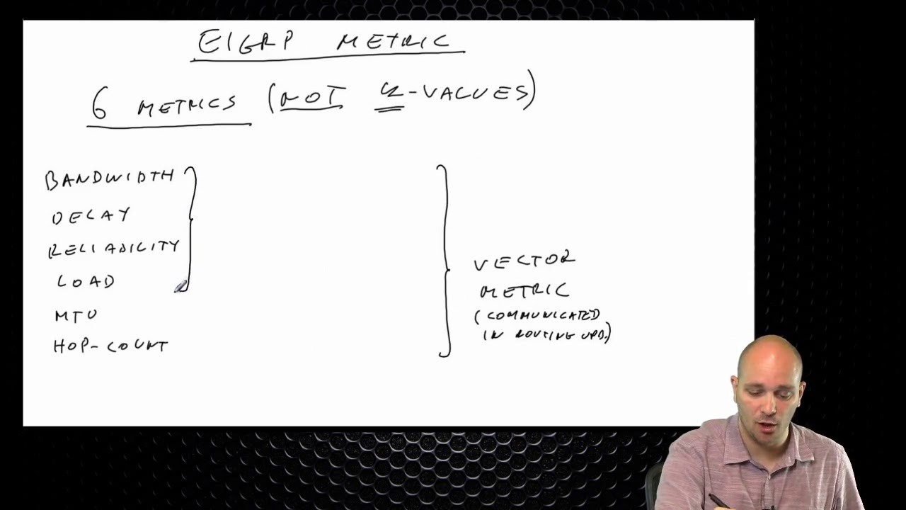 400 101 CCIE Routing and Switching  96 EIGRP