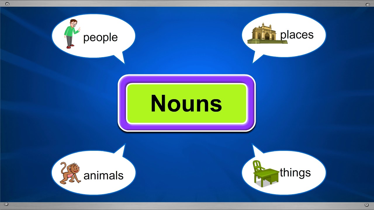 TeachNext | CBSE Grade 4 | English Grammar | Kinds of Nouns