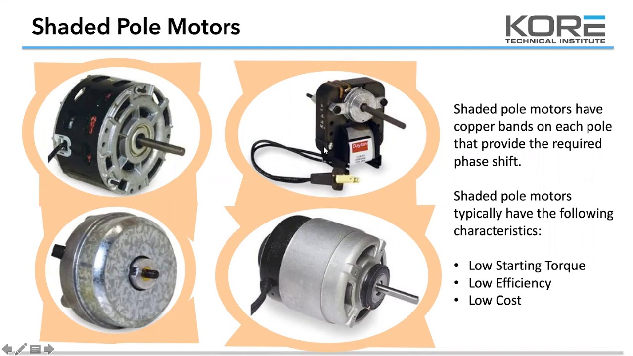 Troubleshooting 5 - Fan Motors
