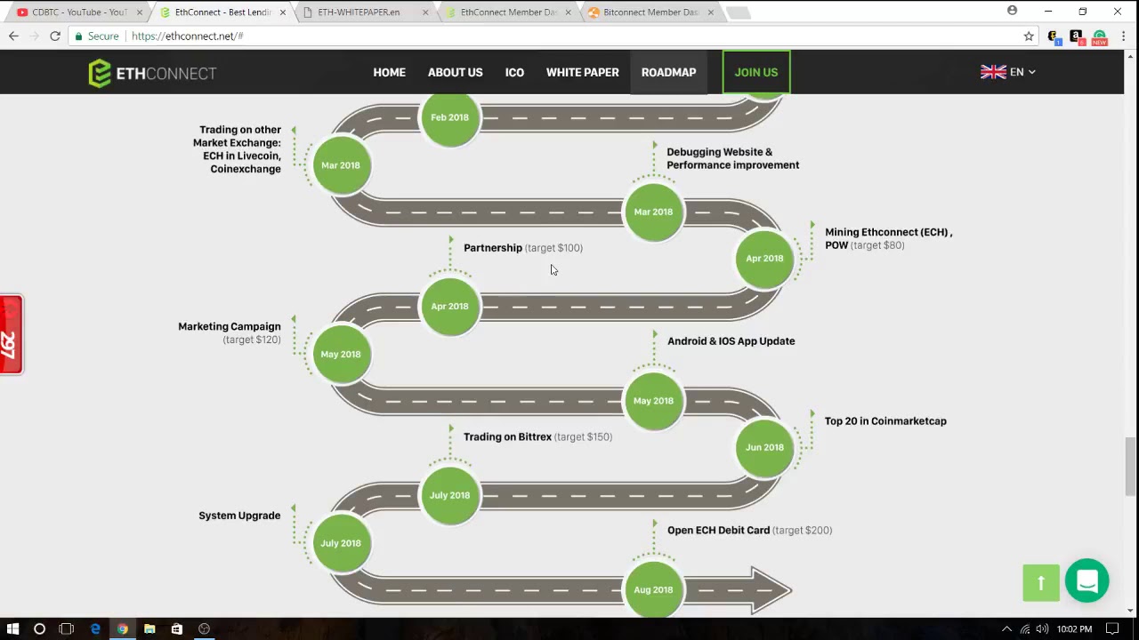 50X 100X or 200X ICO! ETH Connect ETHConnect