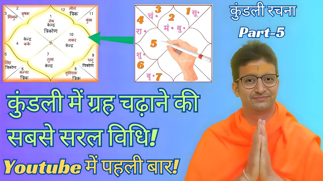 कुंडली में ग्रह चढ़ाने की सरल विधि | कुंडली में कारक ग्रह | astrology for beginners