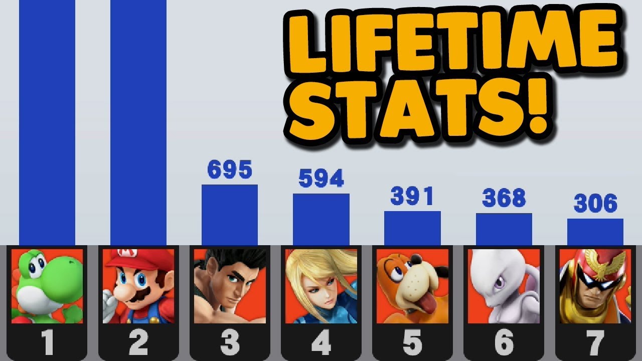 The End of Smash 4 Wii U: My Lifetime Stats!