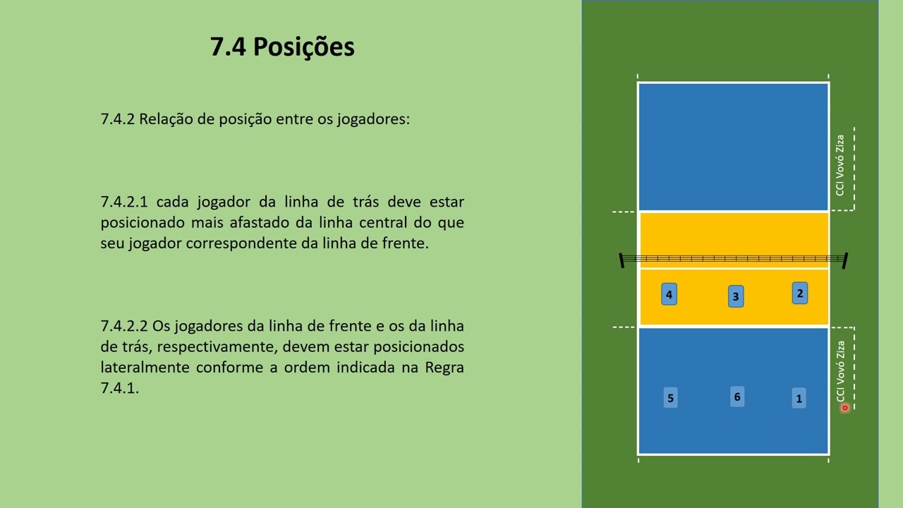Posições correspondentes no voleibol adaptado.
