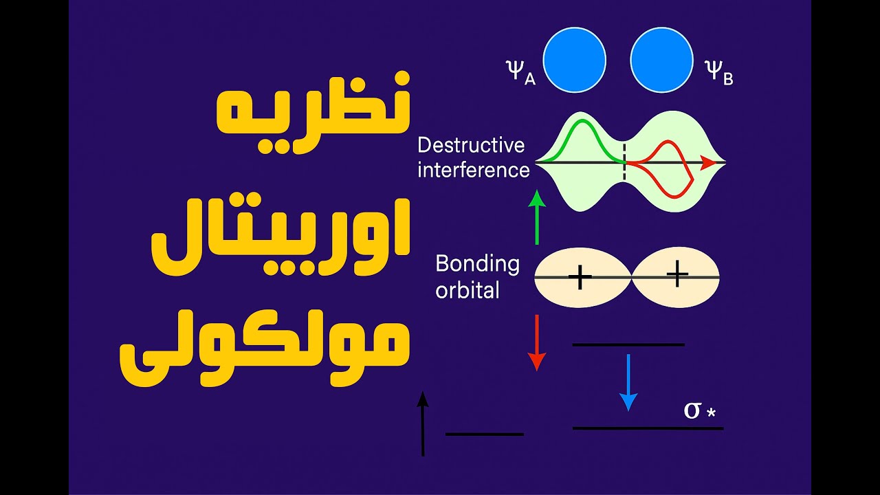 نظریه‌ی اربیتال مولکولی (MOT)