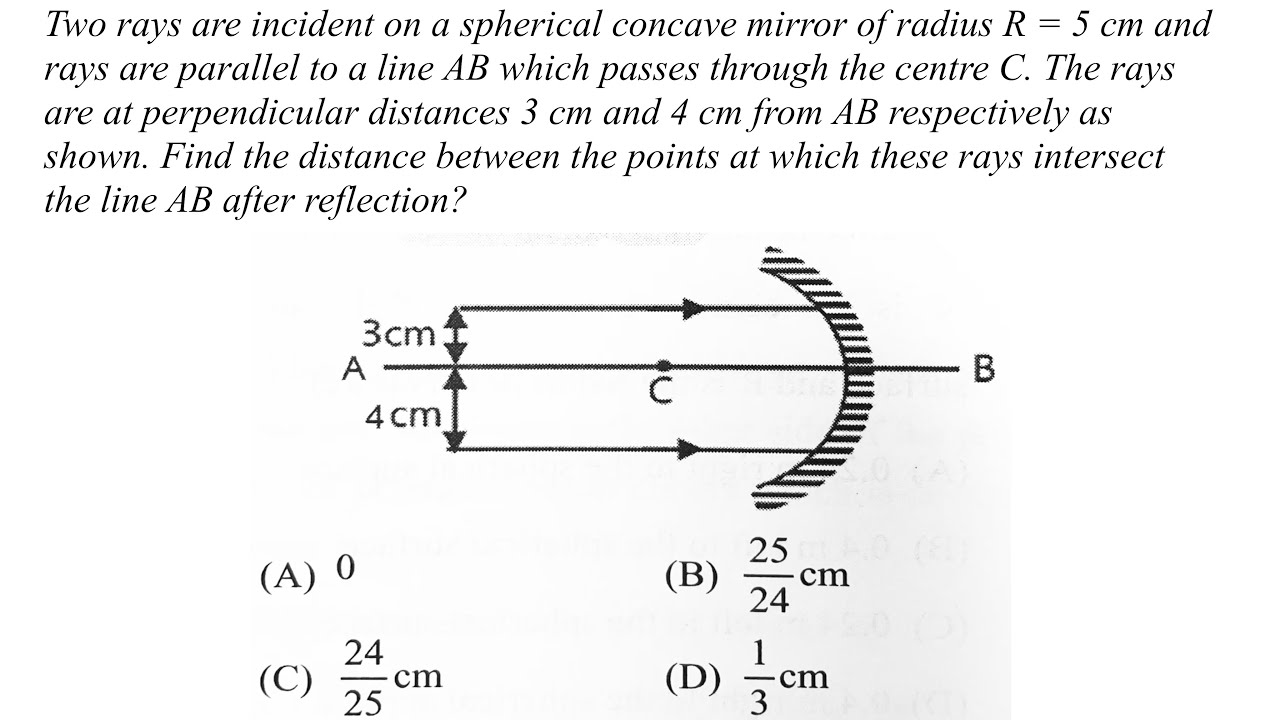 Optics Challenge: Parallel Rays on a Concave Mirror — Geometry Beats Formula! 