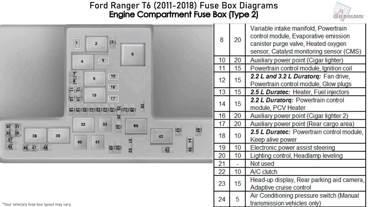 Ford Ranger T6 (2011-2018) Fuse Box Diagrams