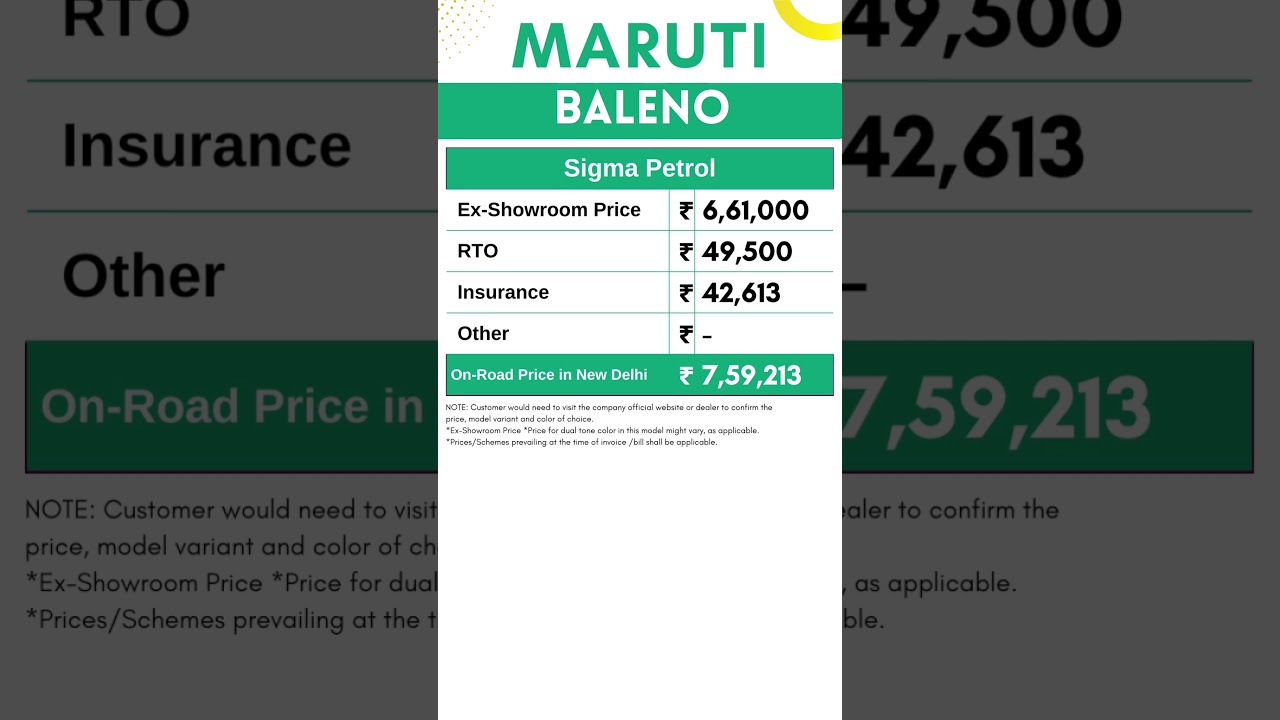 Maruti Baleno Sigma Petrol Base Model On Road Price | मारुति सुजुकी कार प्राइस 2023  |  CarLenaHai