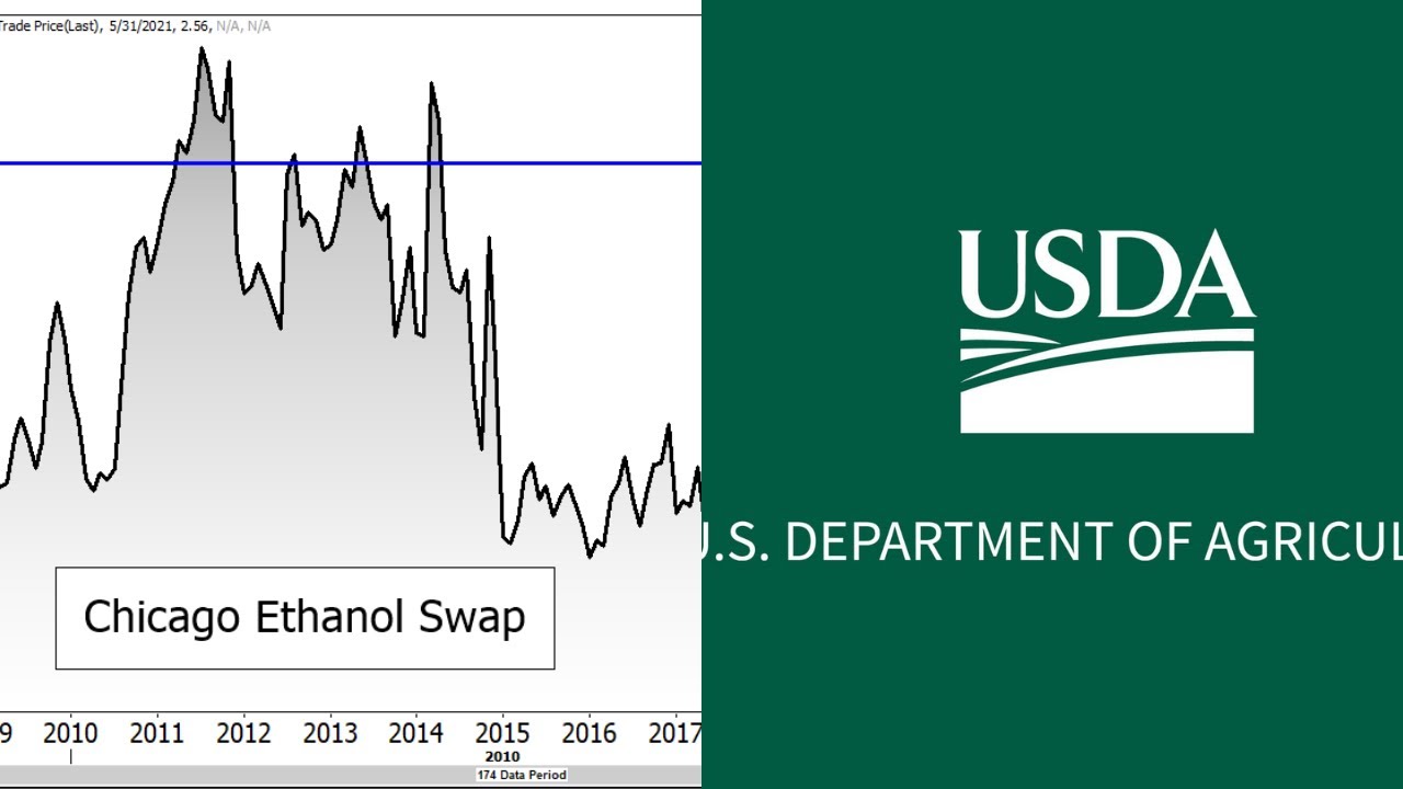 Ethanol Prices Surge, USDA Report Next Week (5/6/21)