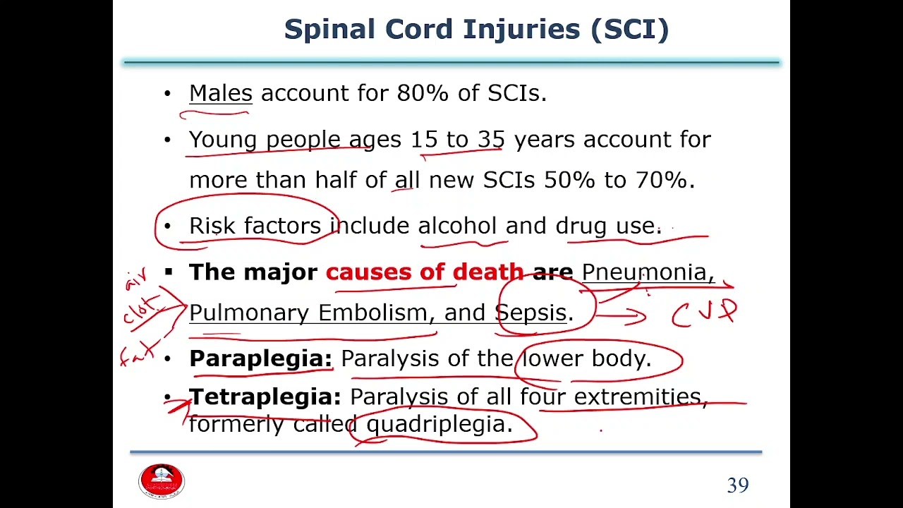 Adult Health Nursing 2: Neurologic Dysfunctions - Spinal Cord Injury (SCI)