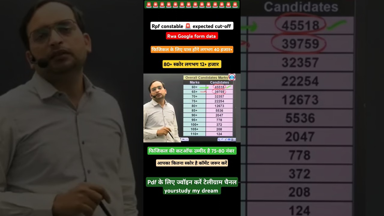 RPF constable expected cut off 2024-25 #rpfconstable2024 #cutoff #rpfconstablecutoff #expectedcutoff