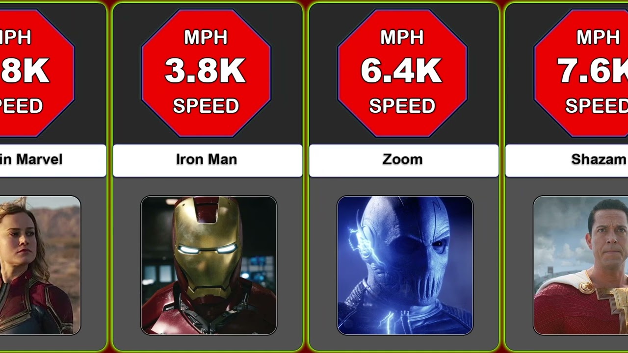 Comparisons : Fastest Fictional Characters ⚡😎